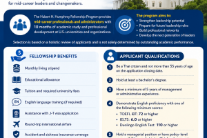 Hubert H. Humphrey Fellowship Program 2027