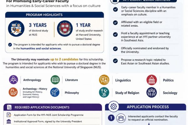 HYI – NUS joint Doctoral Scholarship 2027 – 2028